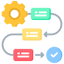 iteration iteration